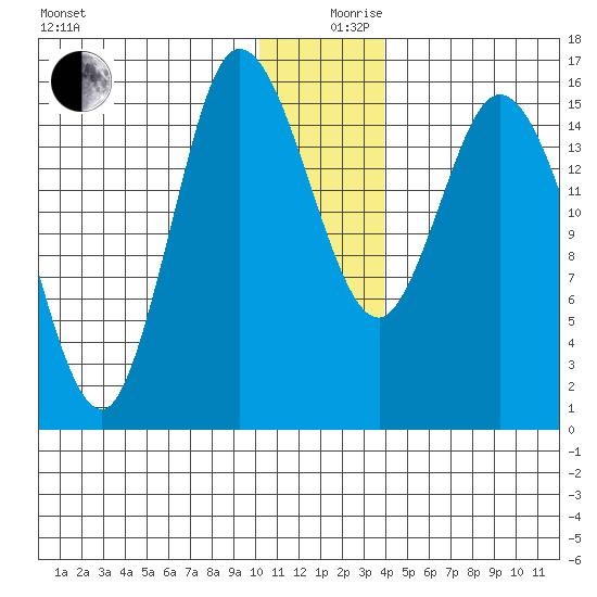 Drift River Term tide chart for Tuesday, December 19, 2023