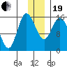 Drift River Term tide chart for Tuesday, December 19, 2023