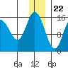 Drift River Term tide chart for Friday, December 22, 2023