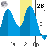 Drift River Term tide chart for Tuesday, December 26, 2023