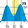 Drift River Term tide chart for Friday, December 29, 2023