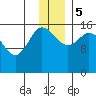 Drift River Term tide chart for Tuesday, December 5, 2023