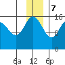 Drift River Term tide chart for Thursday, December 7, 2023