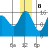 Drift River Term tide chart for Friday, December 8, 2023