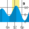 Drift River Term tide chart for Saturday, December 9, 2023