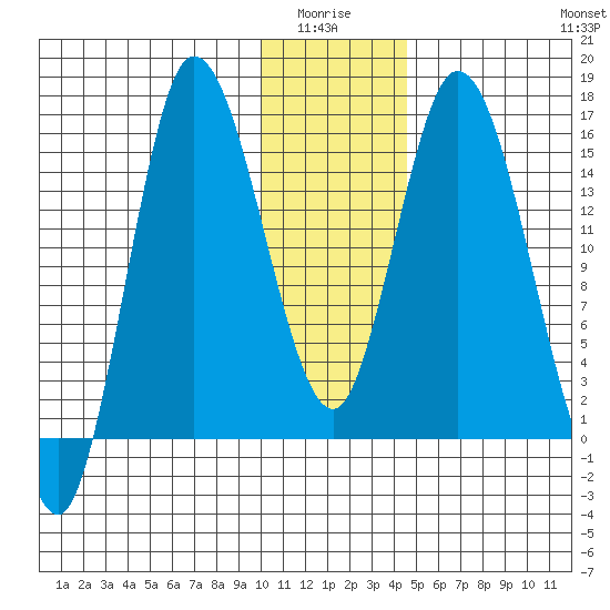 Drift River Term tide chart for Monday, January 15, 2024
