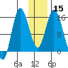 Drift River Term tide chart for Monday, January 15, 2024