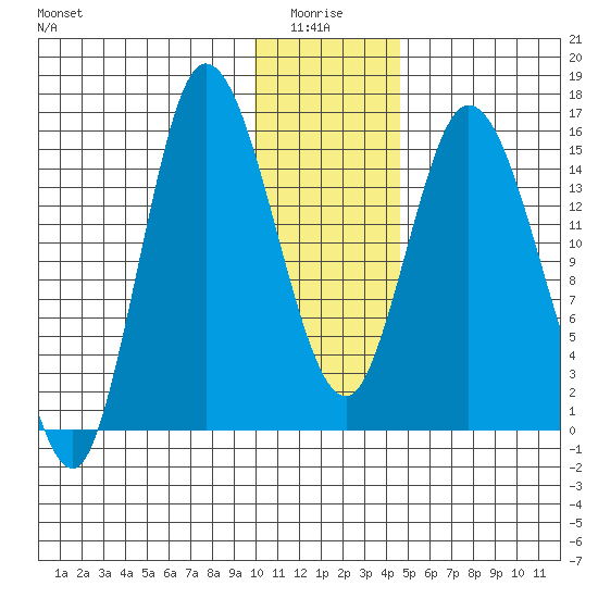 Drift River Term tide chart for Tuesday, January 16, 2024