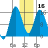 Drift River Term tide chart for Tuesday, January 16, 2024