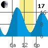Drift River Term tide chart for Wednesday, January 17, 2024