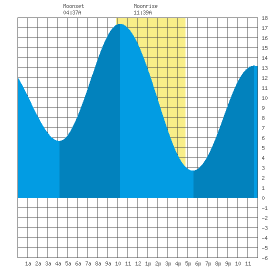 Drift River Term tide chart for Friday, January 19, 2024