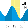 Drift River Term tide chart for Friday, January 19, 2024