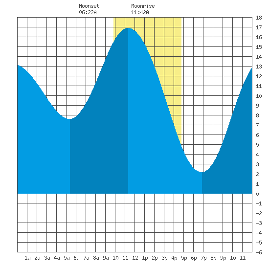 Drift River Term tide chart for Saturday, January 20, 2024
