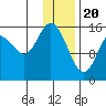 Drift River Term tide chart for Saturday, January 20, 2024