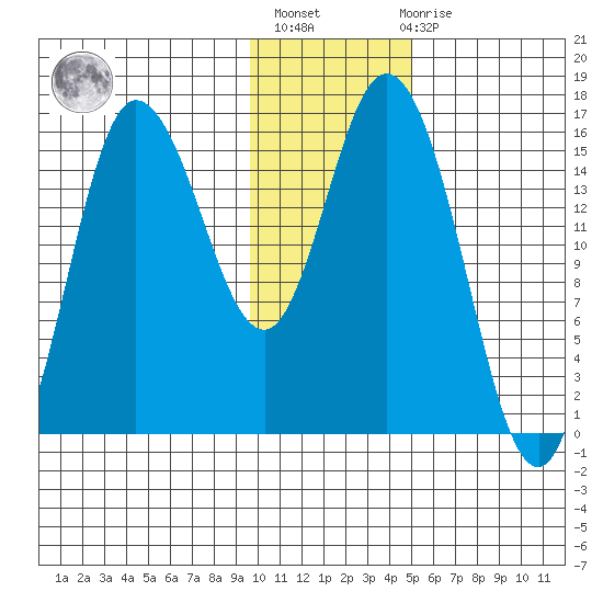 Drift River Term tide chart for Thursday, January 25, 2024