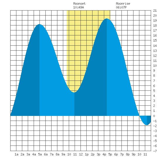 Drift River Term tide chart for Friday, January 26, 2024