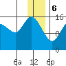 Drift River Term tide chart for Saturday, January 6, 2024
