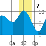Drift River Term tide chart for Sunday, January 7, 2024