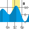Drift River Term tide chart for Monday, January 8, 2024
