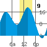 Drift River Term tide chart for Tuesday, January 9, 2024