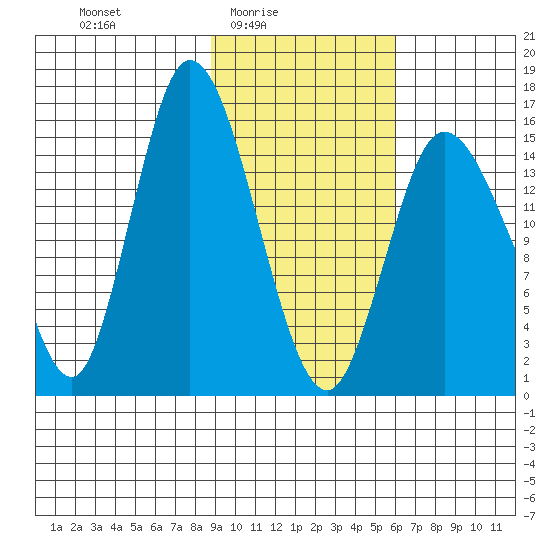 Drift River Term tide chart for Thursday, February 15, 2024
