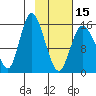 Drift River Term tide chart for Thursday, February 15, 2024