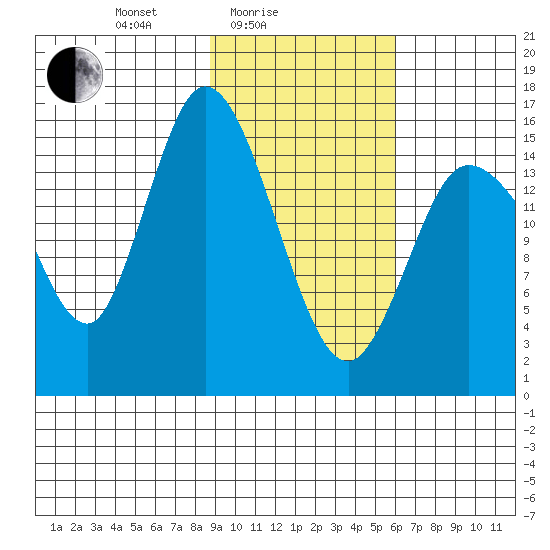 Drift River Term tide chart for Friday, February 16, 2024