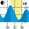 Drift River Term tide chart for Friday, February 16, 2024