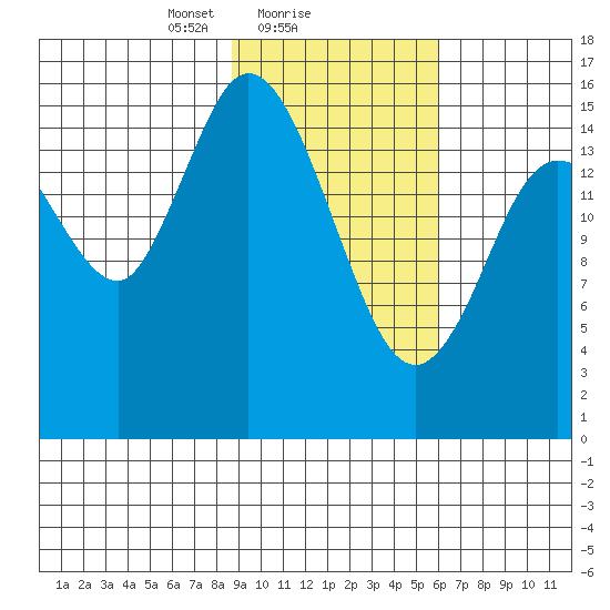 Drift River Term tide chart for Saturday, February 17, 2024
