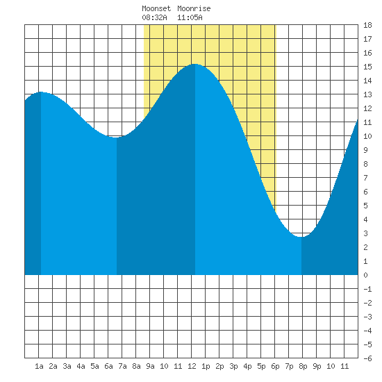 Drift River Term tide chart for Monday, February 19, 2024