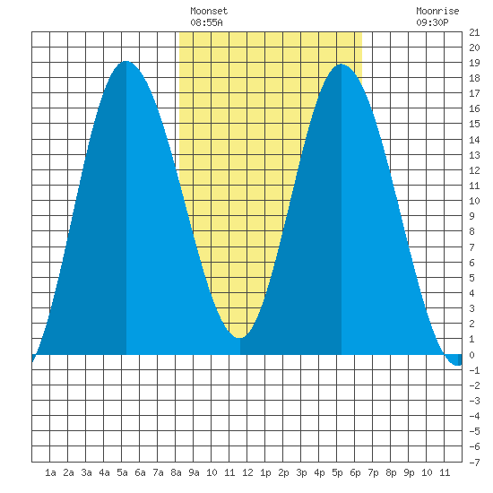Drift River Term tide chart for Monday, February 26, 2024