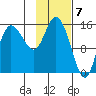 Drift River Term tide chart for Wednesday, February 7, 2024