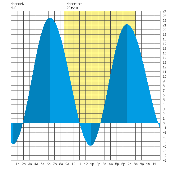 Drift River Term tide chart for Tuesday, March 12, 2024