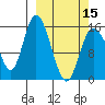 Drift River Term tide chart for Friday, March 15, 2024
