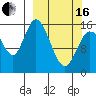 Drift River Term tide chart for Saturday, March 16, 2024