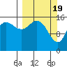 Drift River Term tide chart for Tuesday, March 19, 2024