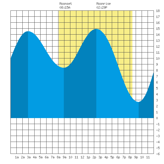 Drift River Term tide chart for Wednesday, March 20, 2024