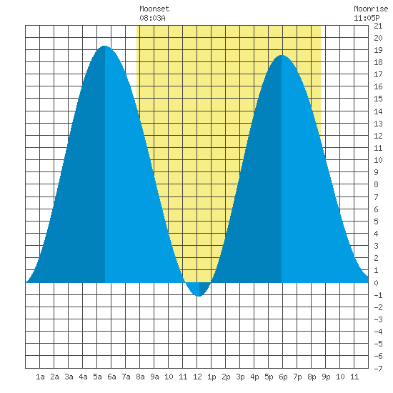 Drift River Term tide chart for Tuesday, March 26, 2024