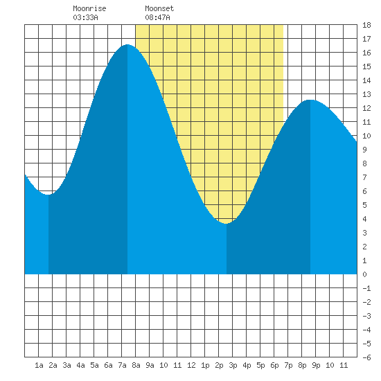 Drift River Term tide chart for Saturday, March 2, 2024