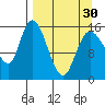 Drift River Term tide chart for Saturday, March 30, 2024