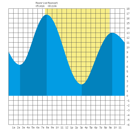 Drift River Term tide chart for Sunday, March 31, 2024