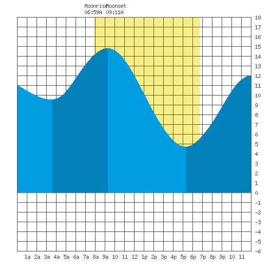 Drift River Term tide chart for Monday, March 4, 2024