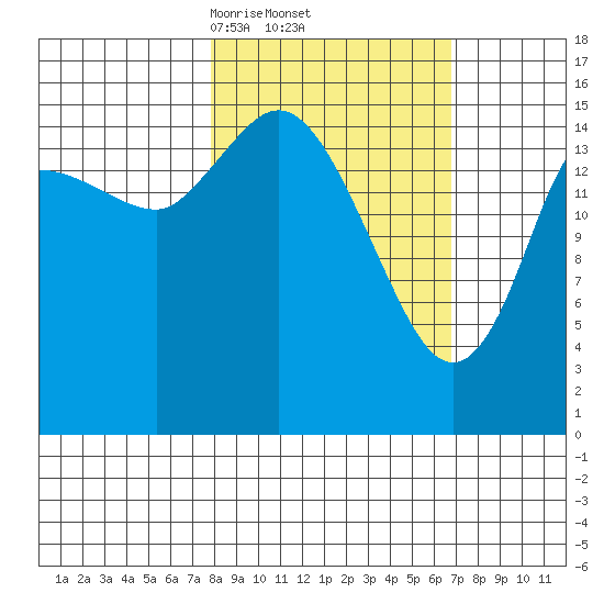 Drift River Term tide chart for Tuesday, March 5, 2024