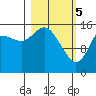 Drift River Term tide chart for Tuesday, March 5, 2024