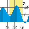 Drift River Term tide chart for Thursday, March 7, 2024