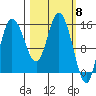 Drift River Term tide chart for Friday, March 8, 2024