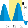Drift River Term tide chart for Saturday, March 9, 2024