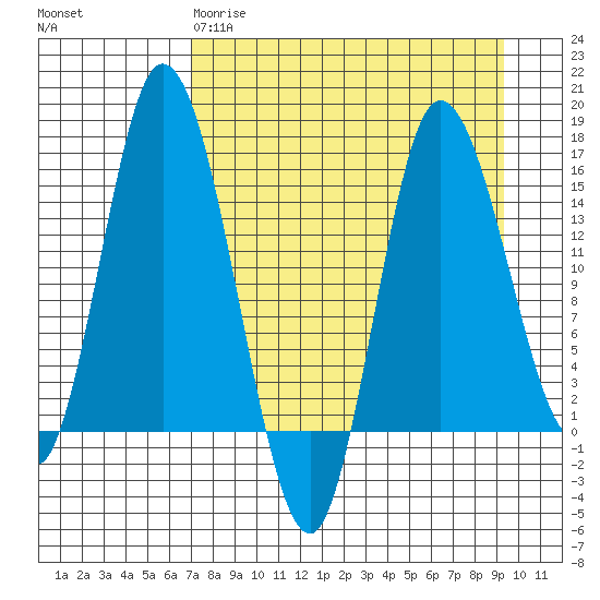 Drift River Term tide chart for Wednesday, April 10, 2024