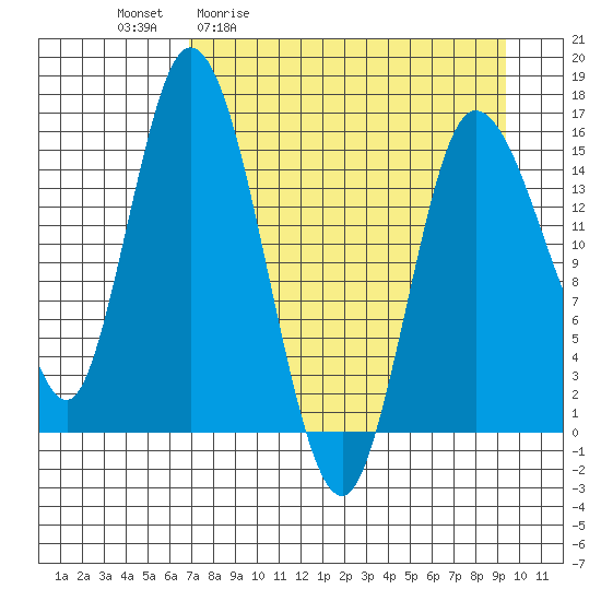 Drift River Term tide chart for Friday, April 12, 2024