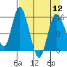 Drift River Term tide chart for Friday, April 12, 2024